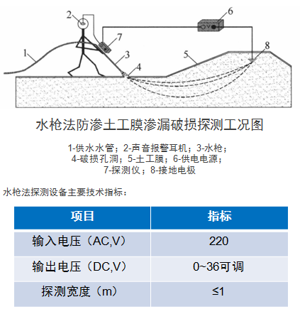 水槍法工作原理圖